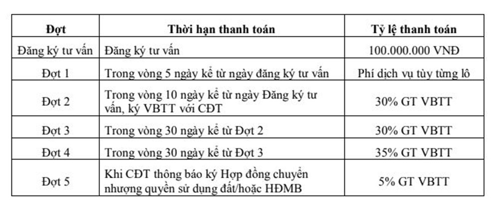 Phuong thuc thanh toan quang hung central point